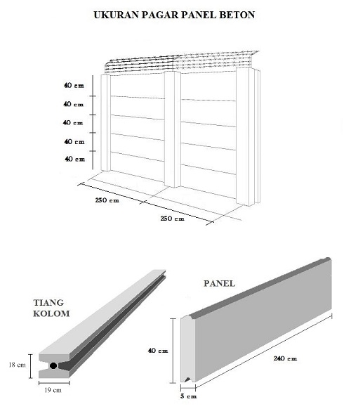 Harga Pagar Panel Precast Jakarta